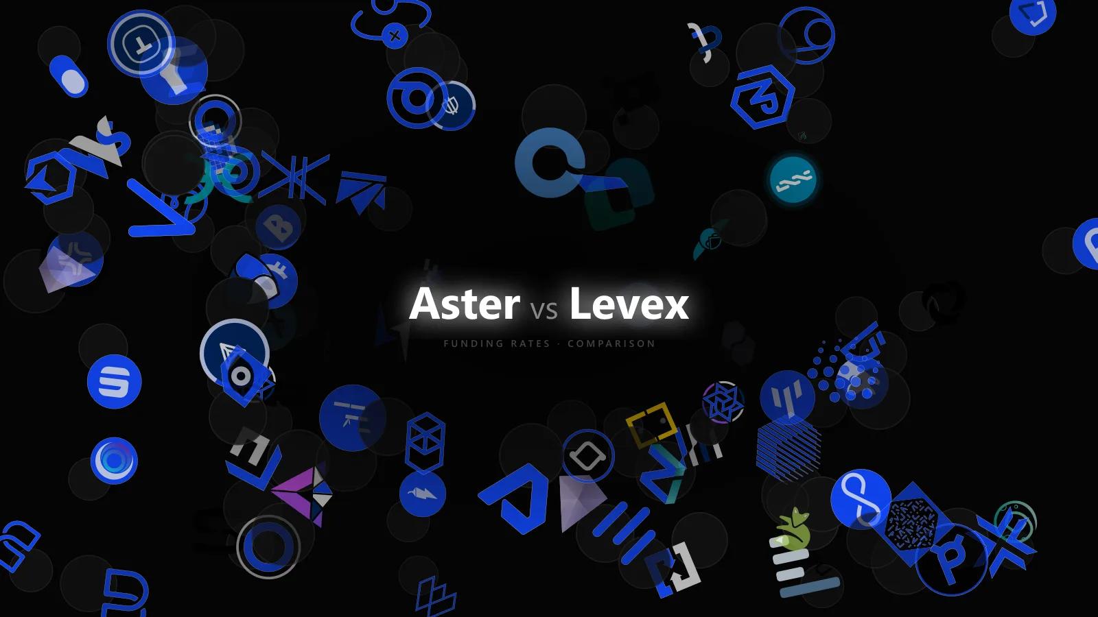 Basis Risk When Comparing Aster and Levex Perpetual Funding