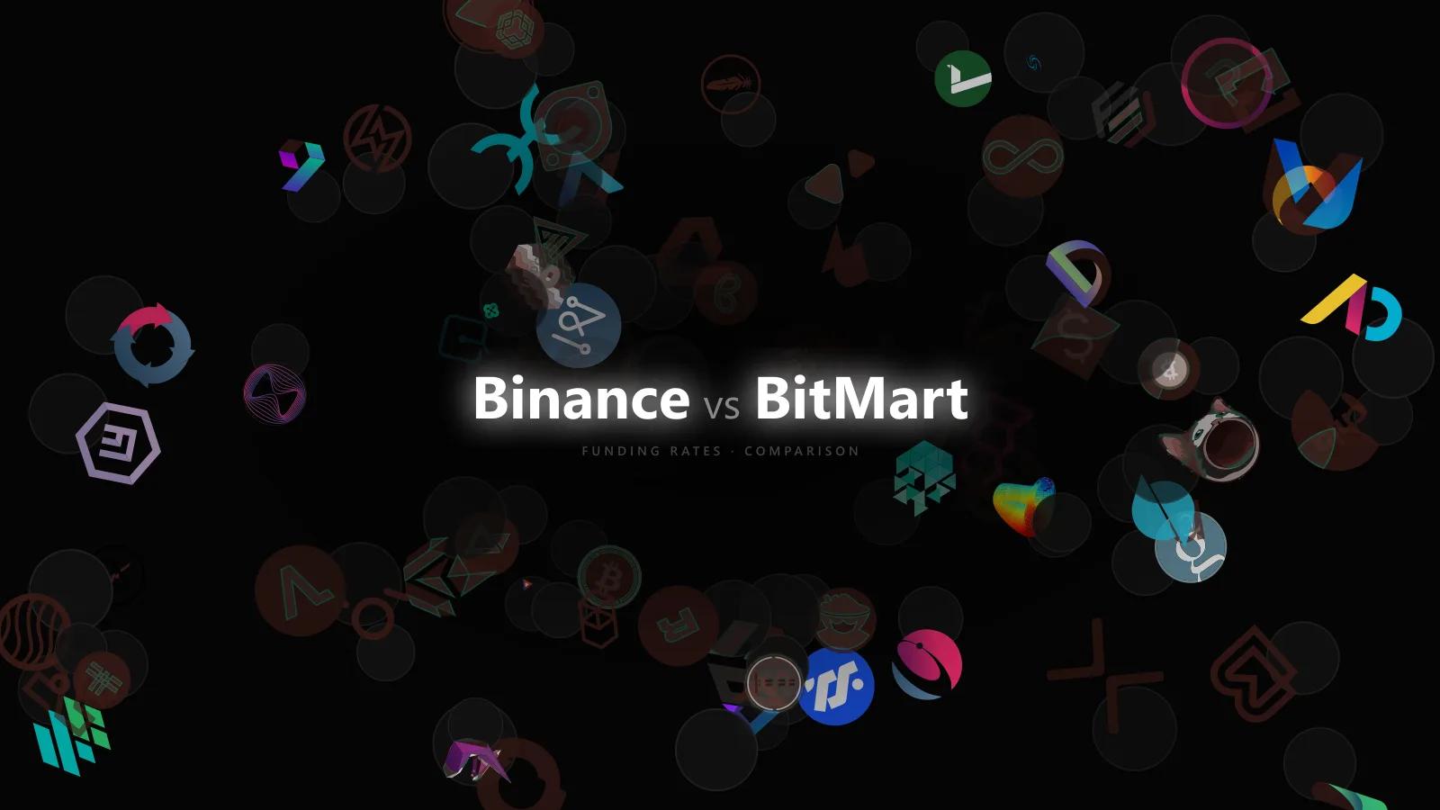 Basis Risk When Comparing Binance and BitMart Perpetual Funding