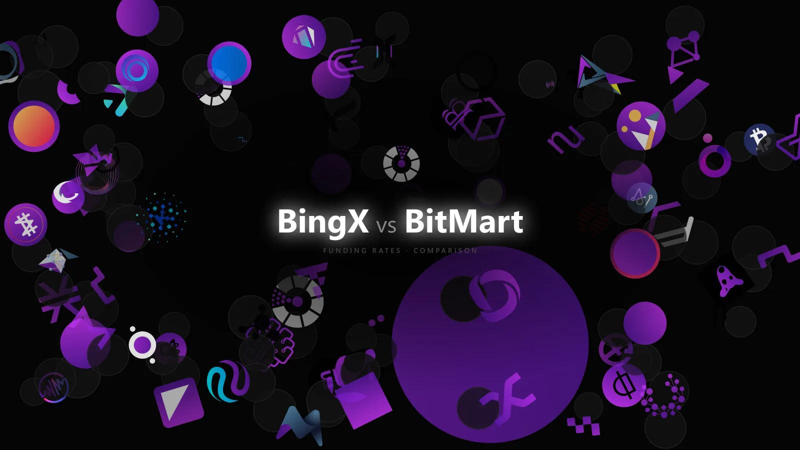 Basis Risk When Comparing BingX and BitMart Perpetual Funding