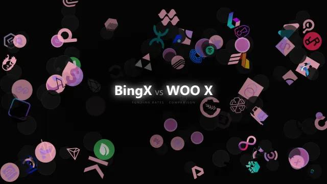 Index, Mark, and Premium: Comparing BingX vs WOO X Before You Trust Funding