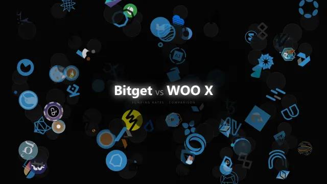 Maker vs Taker Reality on Bitget and WOO X: How Execution Style Changes Funding Carry