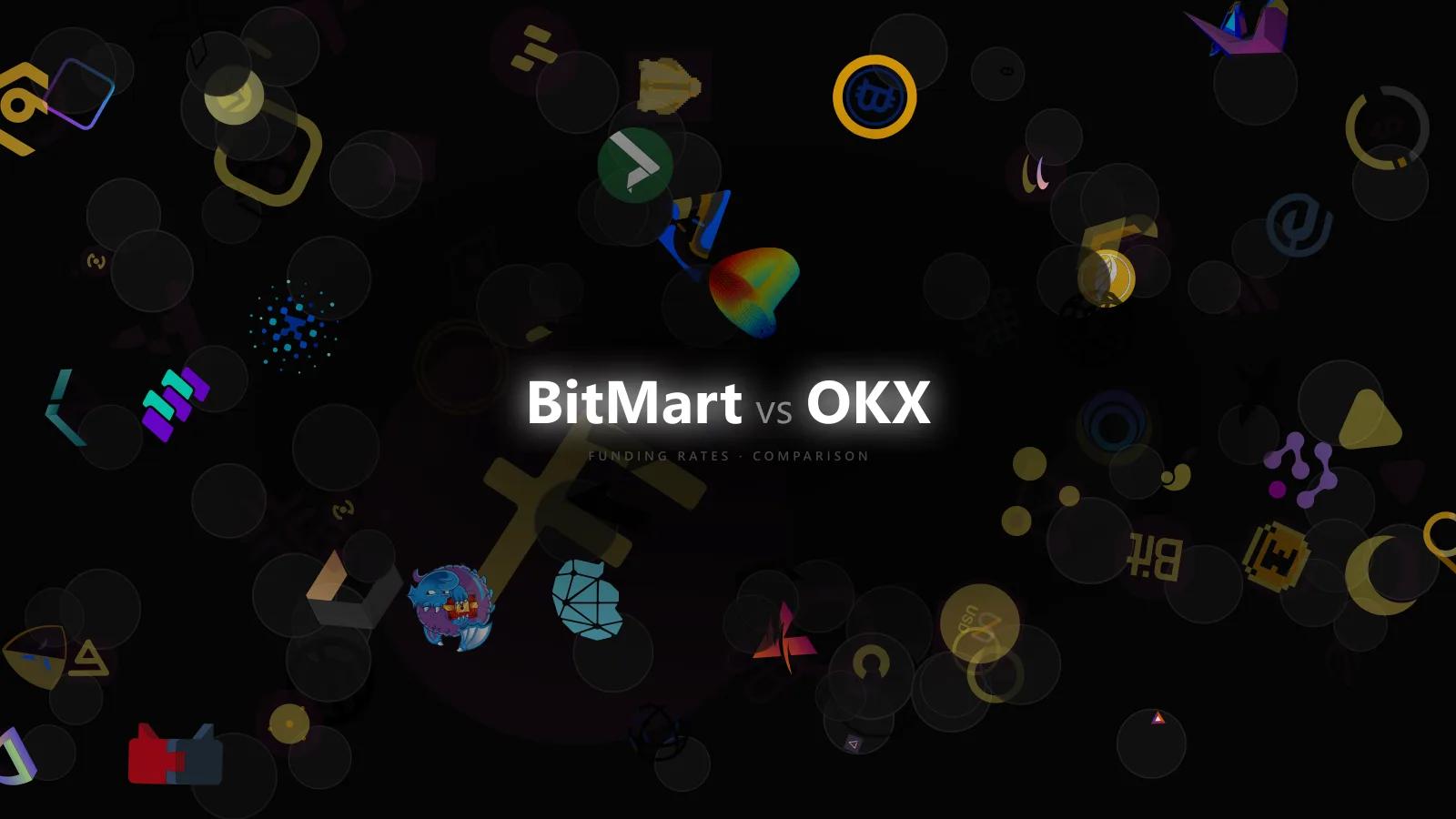 Index, Mark, and Premium: Comparing BitMart vs OKX Before You Trust Funding