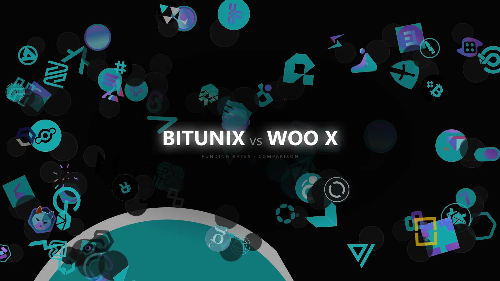 Why BITUNIX vs WOO X Funding Dispersion Appears — and Why It Vanishes