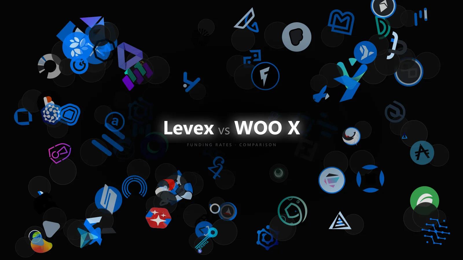 Levex vs WOO X Funding: Session Effects, Weekends, and Execution Quality