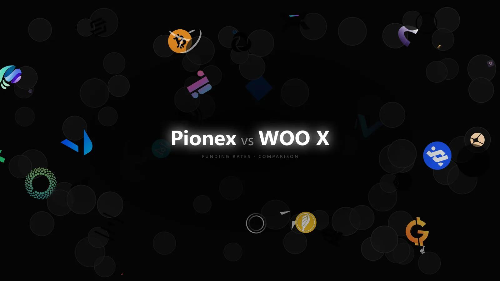 Sizing a Two-Exchange Book: Pionex vs WOO X Funding and Margin Headroom