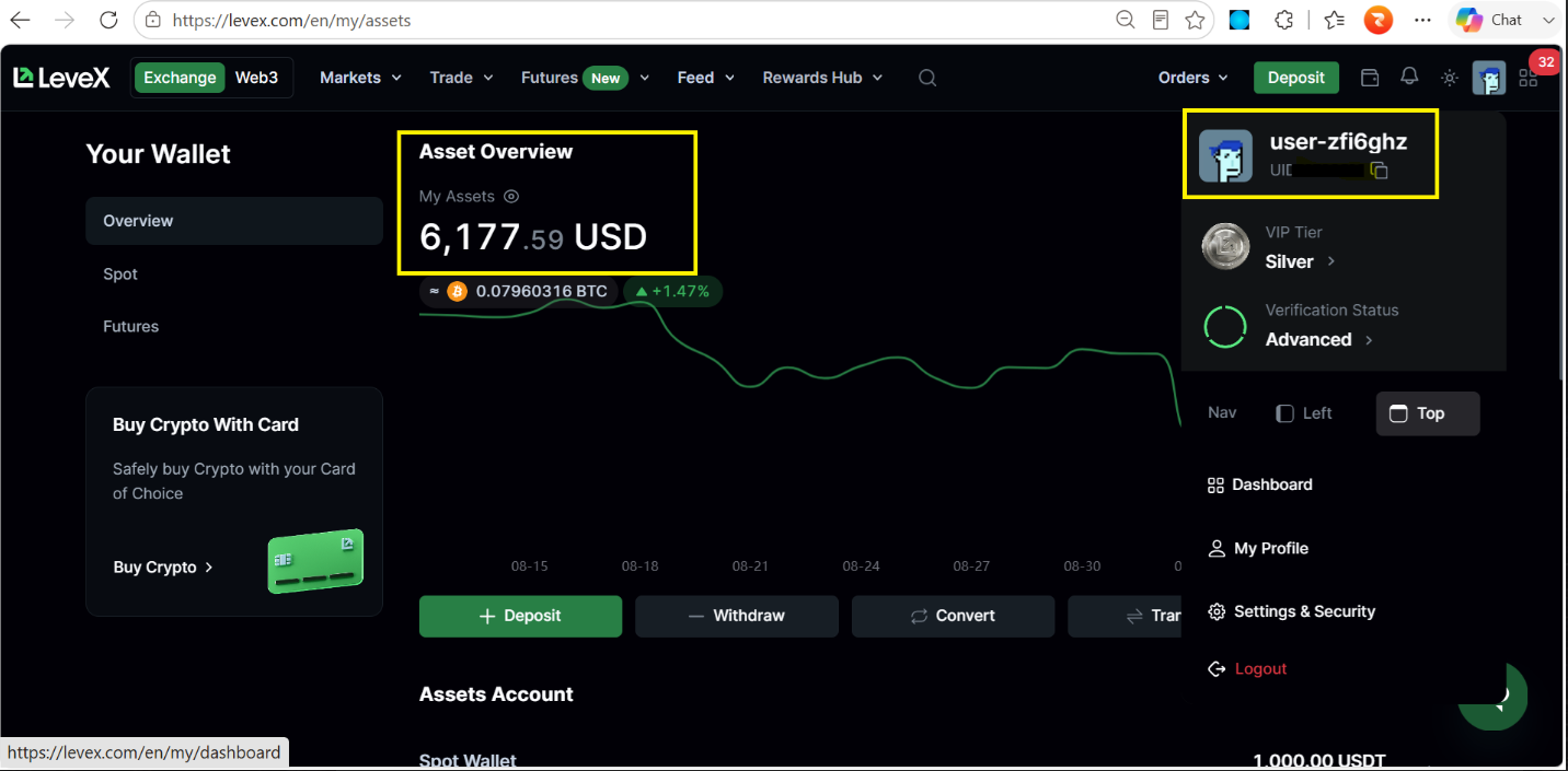 LeveX account screenshot showing approximately 6200 USDT remaining when support claimed deposits were fully withdrawn